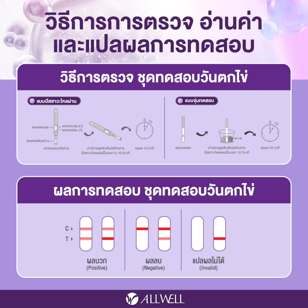 ชุดทดสอบวันตกไข่ แบบจุ่ม ALLWELL รุ่น SURENOW-LH (10 ชิ้น)